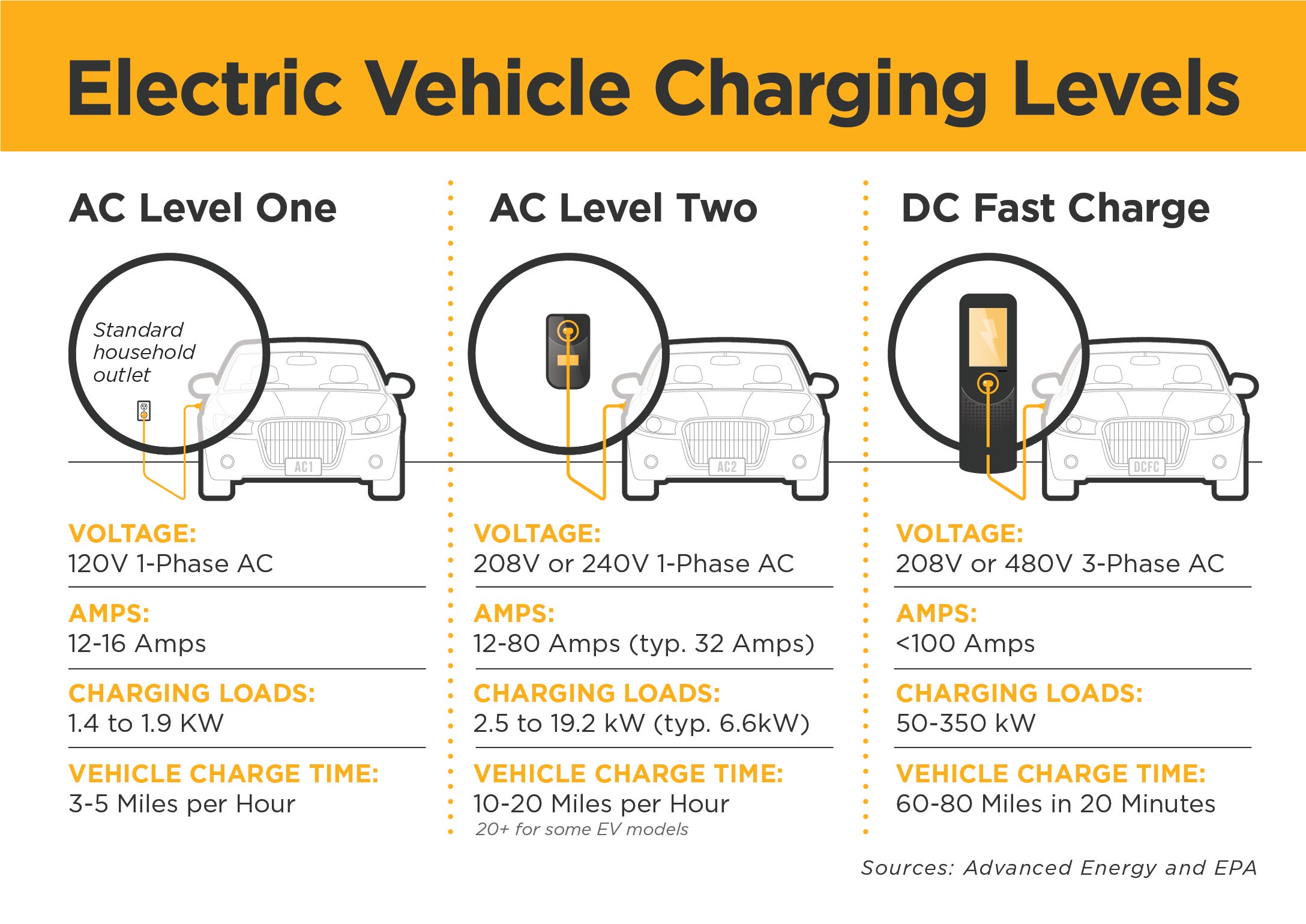 EV Charging