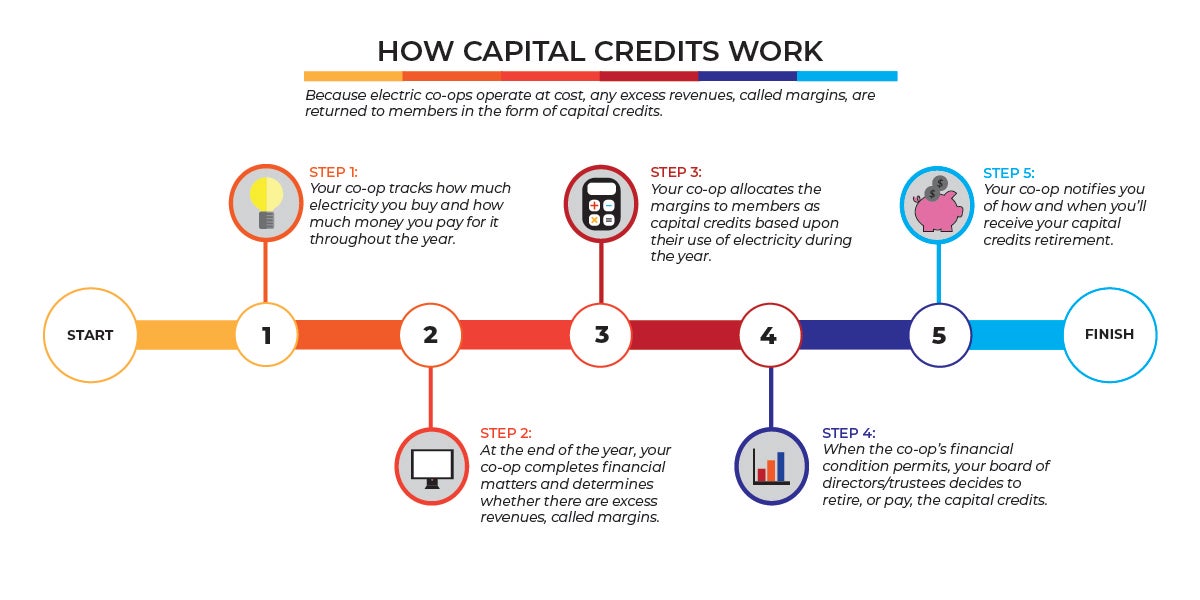 Infograph